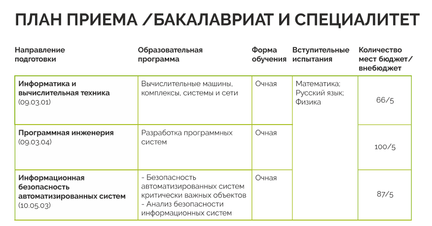 Инженерия юургу. Инженерия юургу